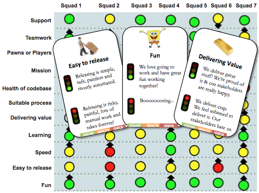 squad health check model